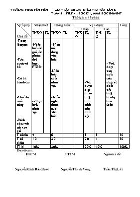 Đề kiểm tra Ngữ văn lớp 8 phần Văn bản - Năm học 2016-2017 - Trường THCS Tân Tiến